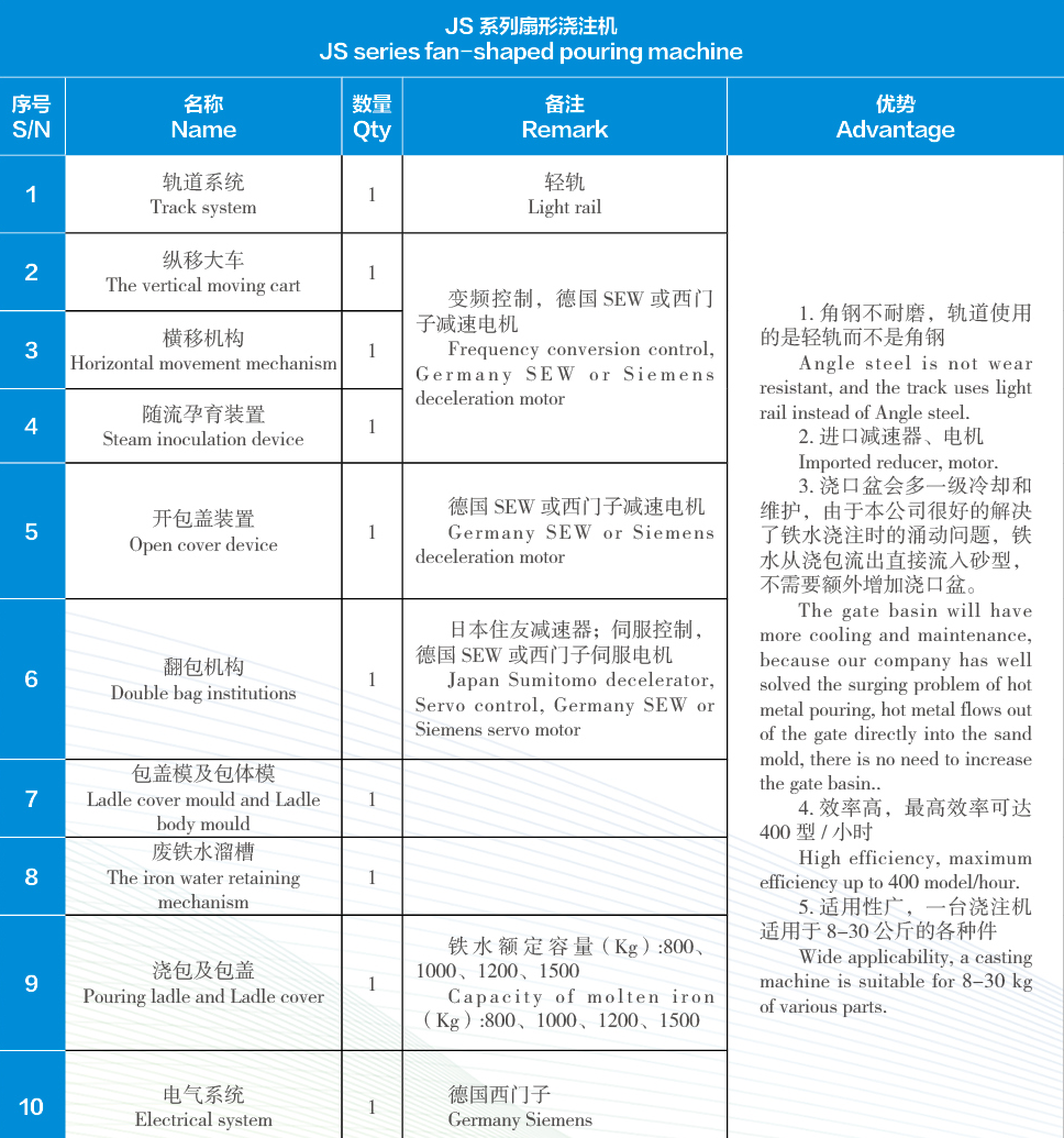 浇注机参数2.png