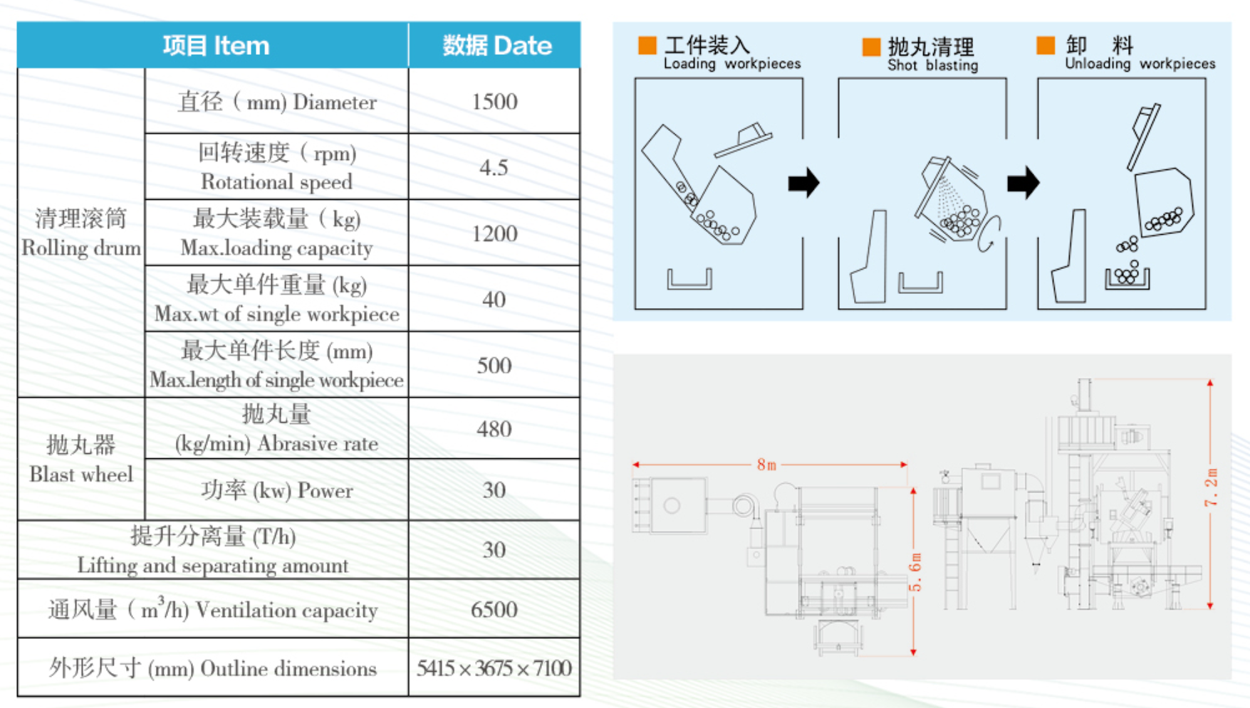 G参数.png